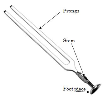 Tuning fork parts