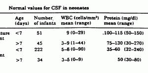 CSF analysis neonates