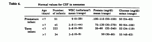 CSF analysis neonates