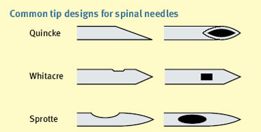 lumbar puncture needles