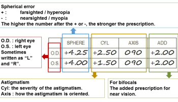 glass prescription slip