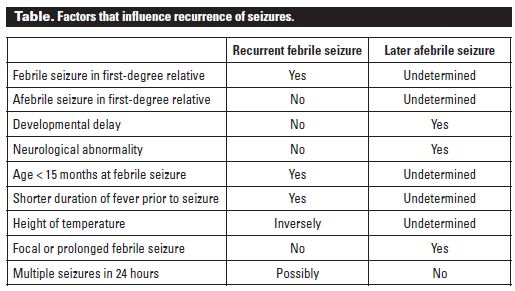 Febrile Seizure Clinical Approach Epomedicine 5713