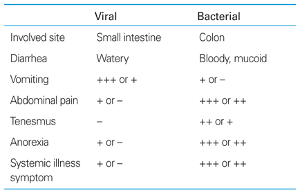 Plan B Diarrhea