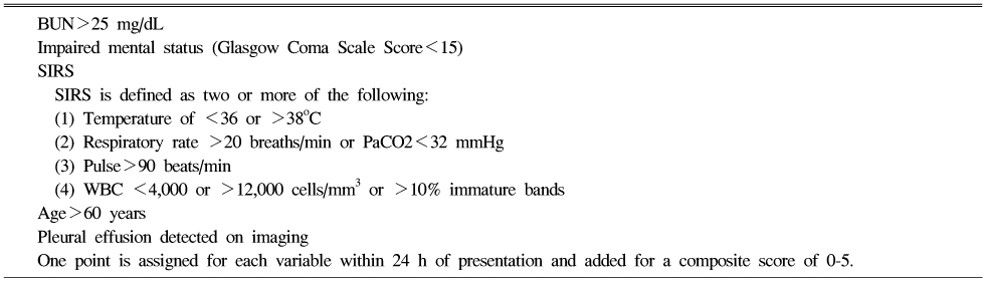 BISAP score acute pancreatitis