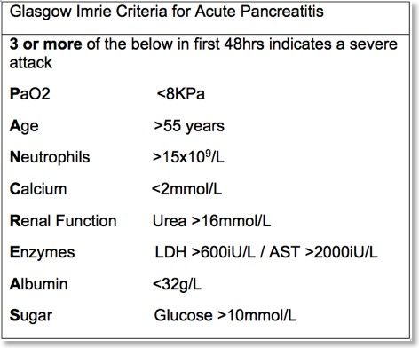 Modified glasgow score acute pancreatitis