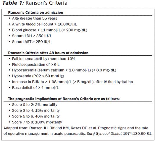 ranson's score acute pancreatitis