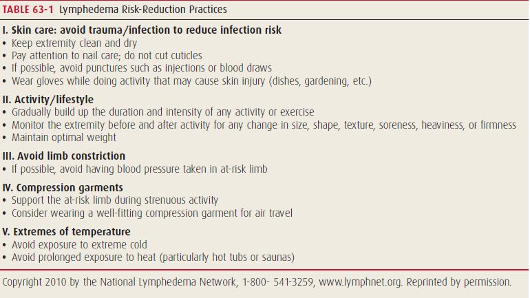 lymphedema risk reduction