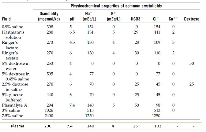 intravenous fluids composition