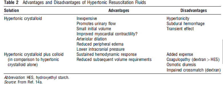 head trauma fluid