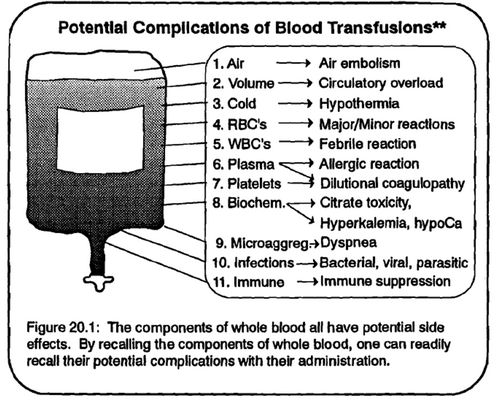 complications of transfusion