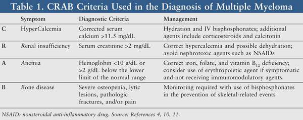 myeloma general treatment