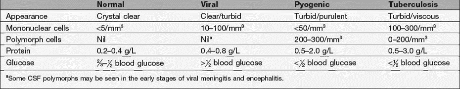 Csf Circulation Made Simple Epomedicine