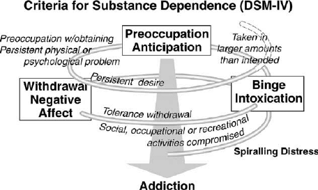 dependence cycle