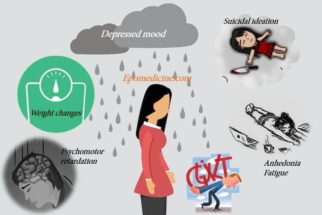 Criteria for Diagnosing Major Depression Disorder