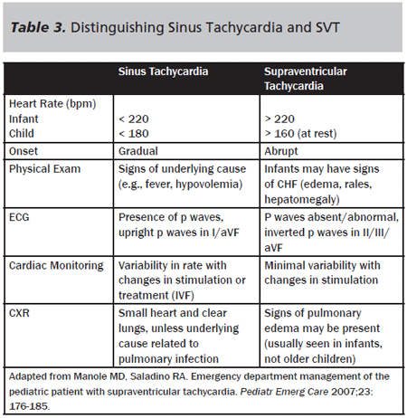 ventricular tachycardia vs supraventricular tachycardia