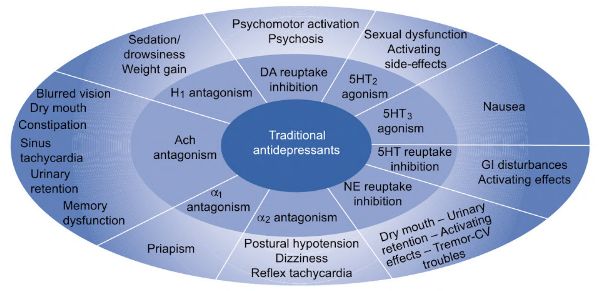 Serotonin Syndrome Drugs Mnemonic