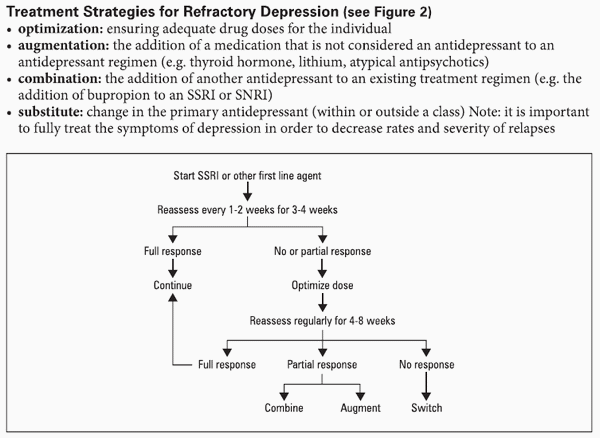 Serotonin Syndrome Mnemonic