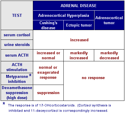 Understanding Dexamethasone Suppression Test | Epomedicine