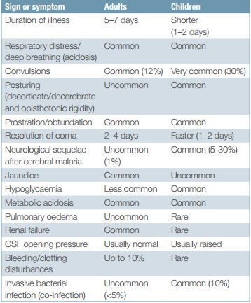 Severe Malaria Quick Revision Epomedicine