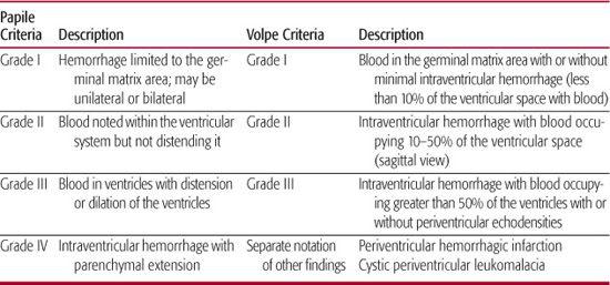 papile volpe grading ivh