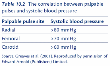 carotid pulse palpation