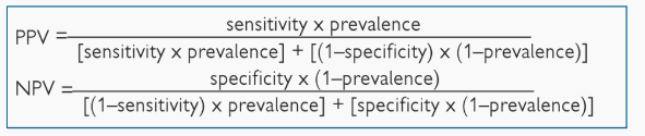 PPV NPV Baye theorem