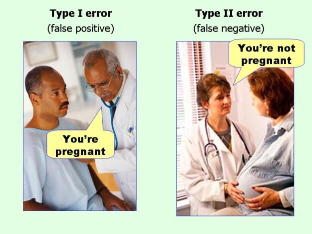 Type 1 Vs Type 2 Error Psychology