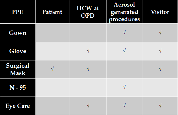 coronavirus ppe