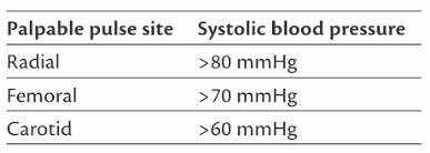 strip deugd Regenboog ATLS 80/70/60 Rule for Palpable Blood pressure | Epomedicine