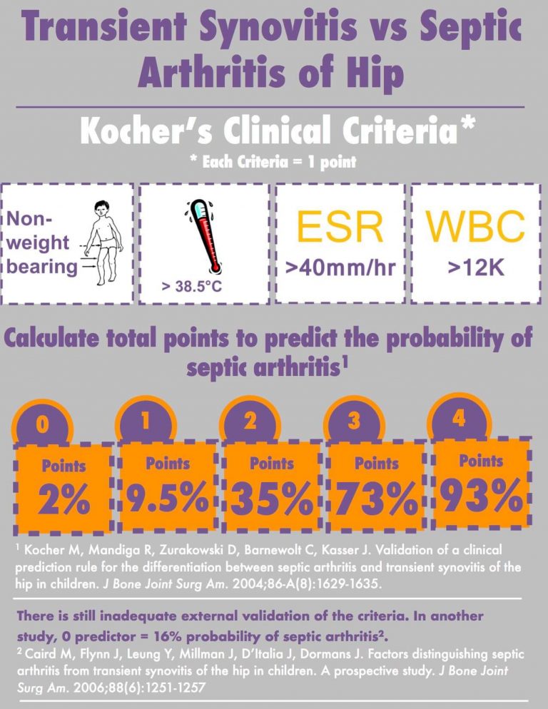 Kocher Criteria for Septic Arthritis : Mnemonic | Epomedicine