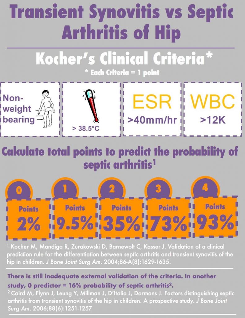 kocher criteria