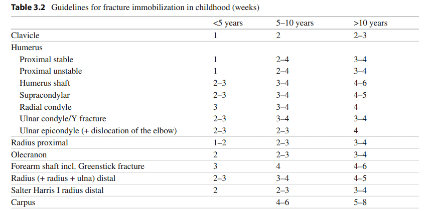 pediatric fracture immobilization duration