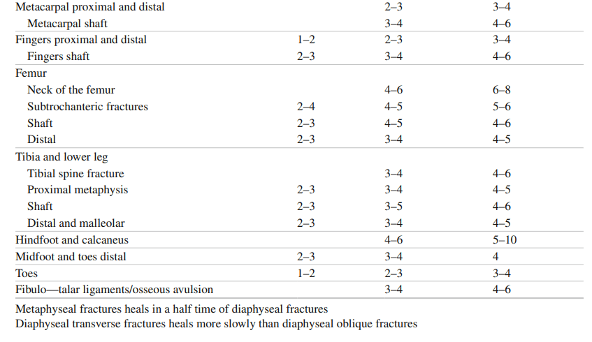 pediatric fracture immobilization