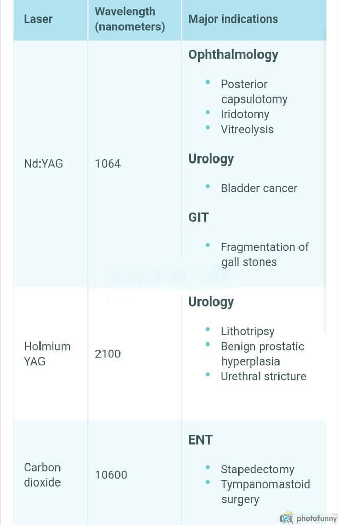 Lasers In Ophthalmology Mnemonic Epomedicine