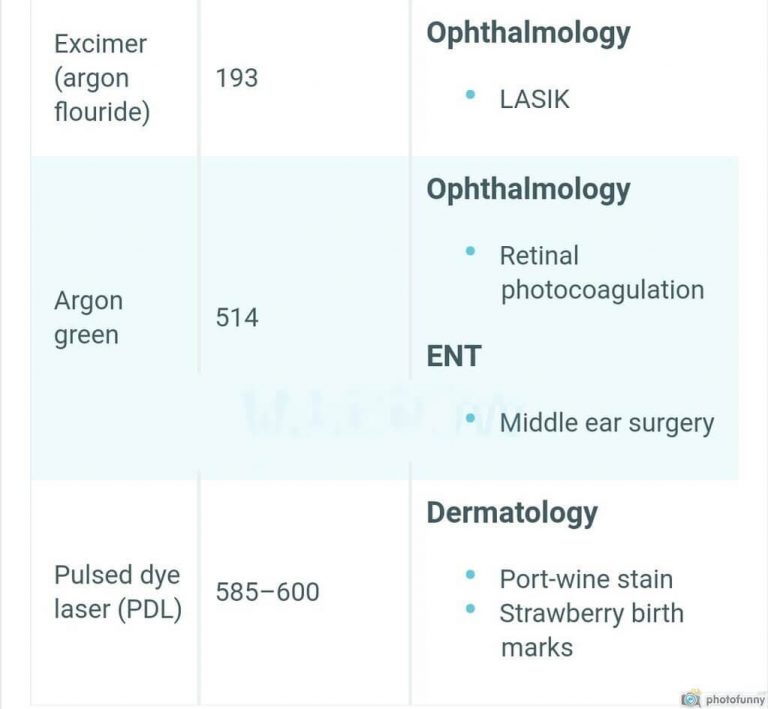 Lasers in Ophthalmology Mnemonic Epomedicine