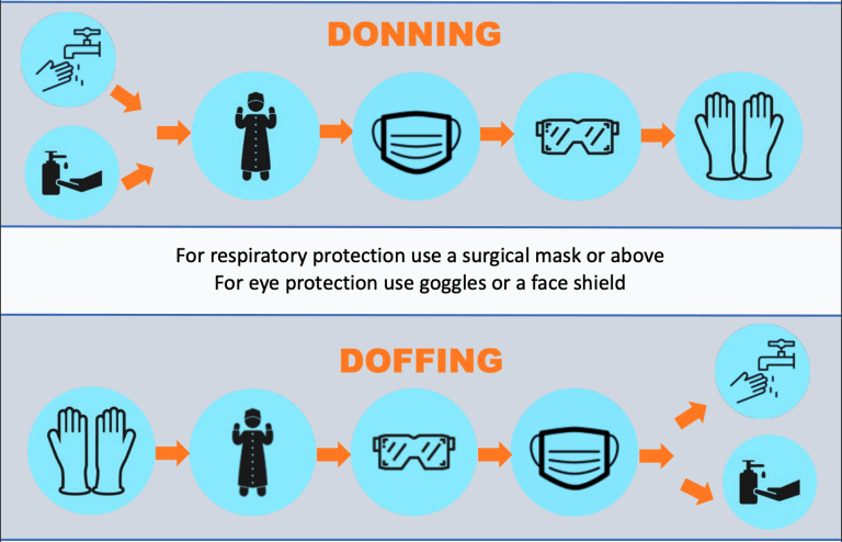 donning-and-doffing-sequence-mnemonic-epomedicine