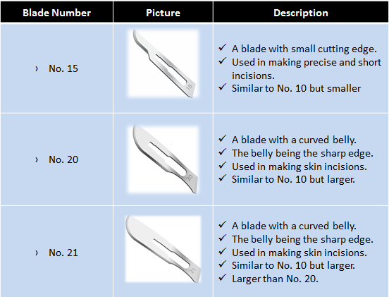 types of blades