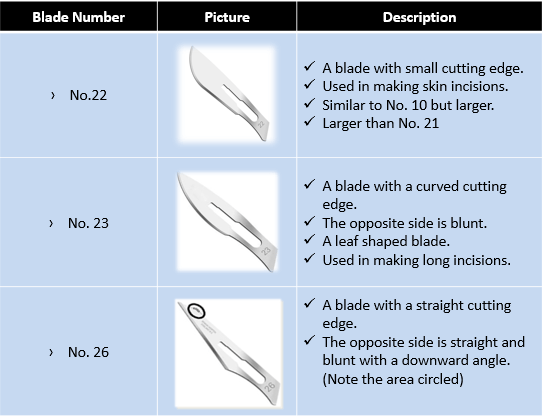 blade classification