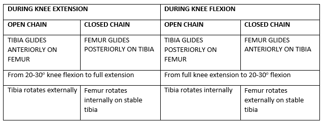 Screw home mechanism Epomedicine