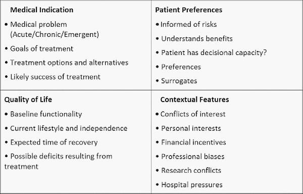 four box model ethics