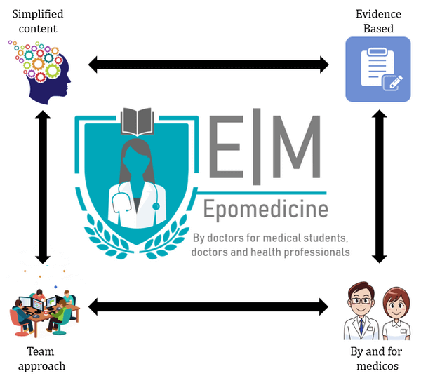 epomedicine network