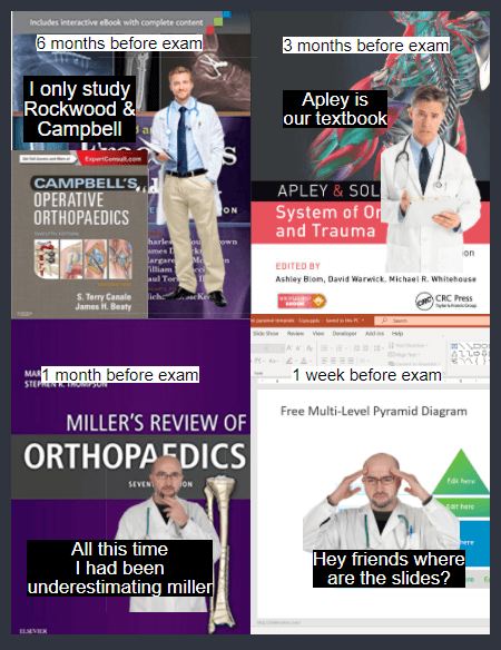 orthopedic residents