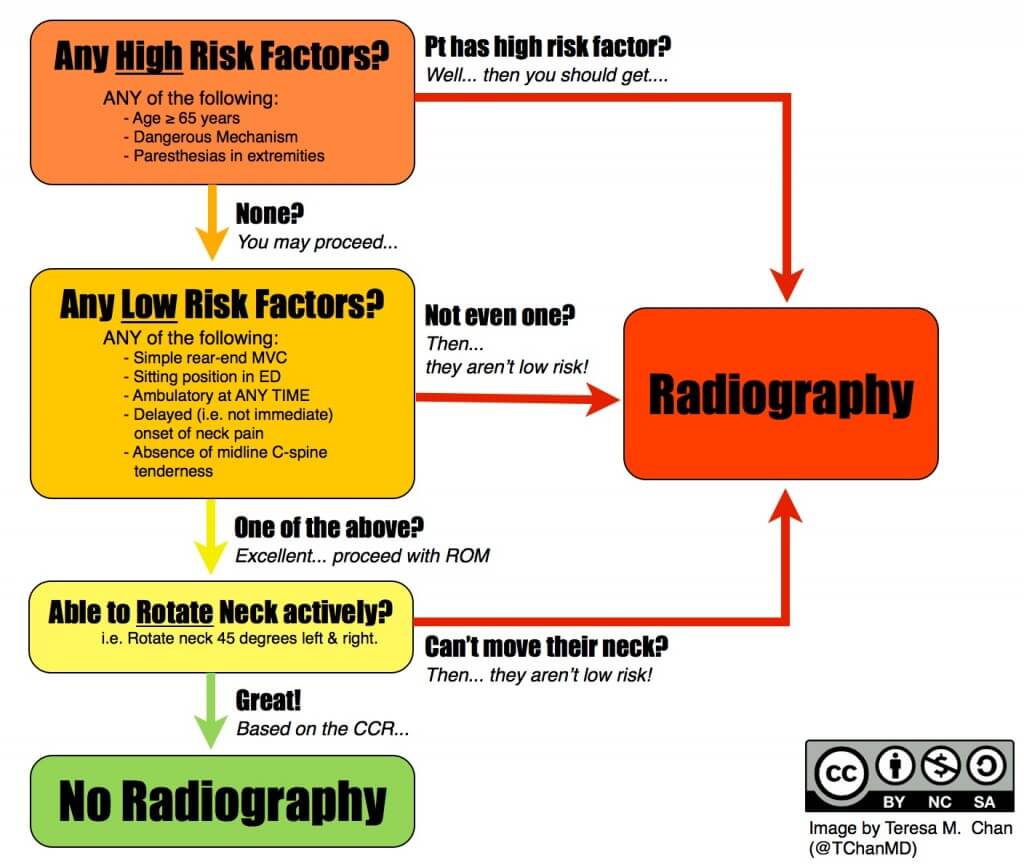 canadian c spine rule ccr