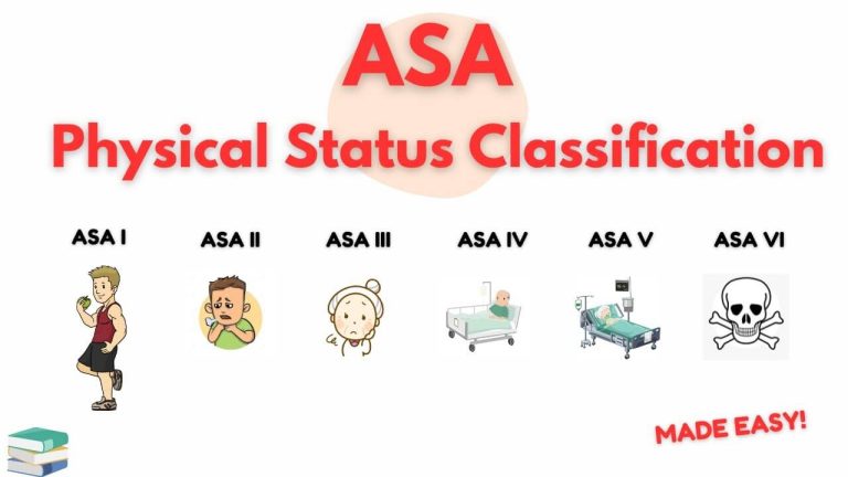 Asa Classification Made Easy Epomedicine