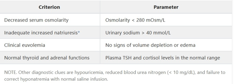 Siadh Causes And Diagnosis Mnemonics Epomedicine