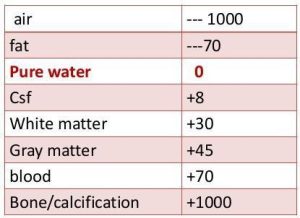 Interpretation of NCCT head: Normal findings | Epomedicine