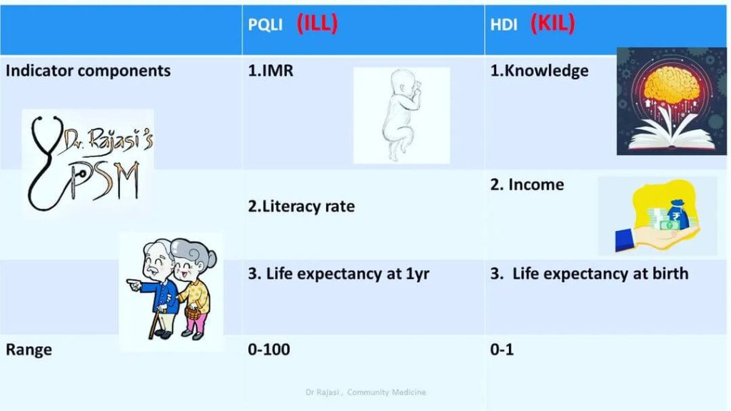 pqli vs hdi