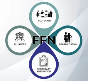 SIMPLE approach to Nutritional Care in Elderly Patients